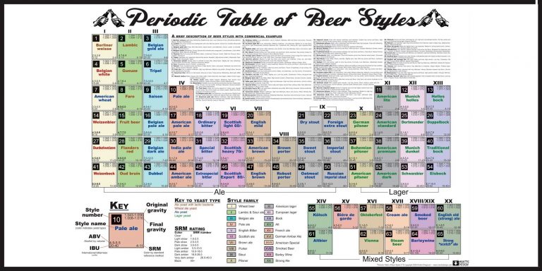 Per un approccio multi-stile alla definizione delle birre