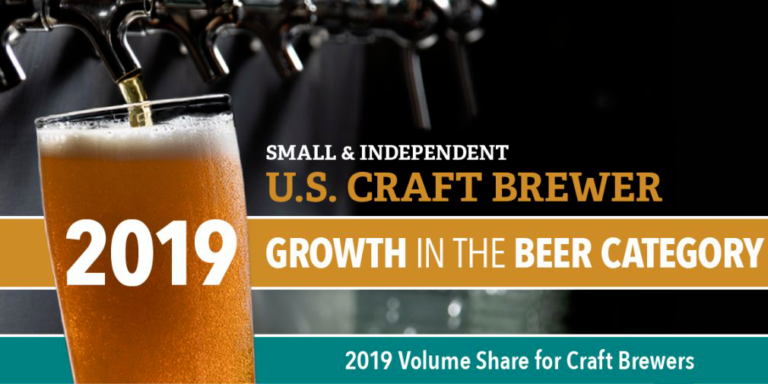 La definizione americana di “craft beer” e com’è cambiata negli anni