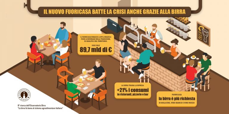 I consumi di birra al centro della rivoluzione agroalimentare italiana